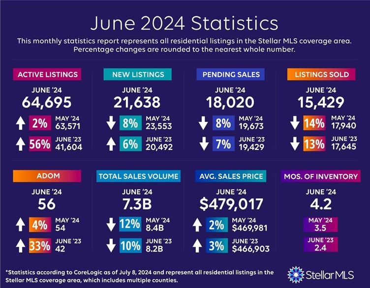 June 2024 stats